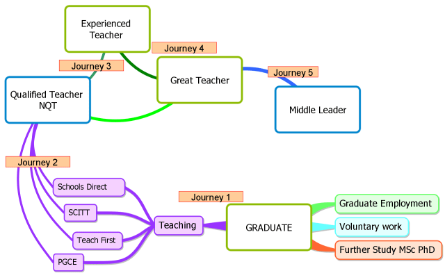 Teacher journey mind