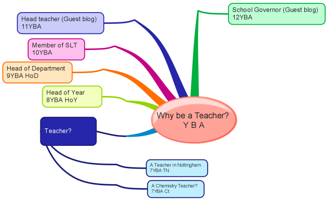 Why be a Teacher Y B A